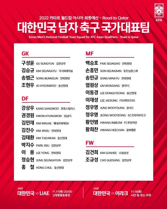 b体育下载-韩国队12强赛难组最强阵：黄义助金英权孙准浩落选